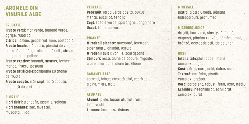 Arome Vin Alb