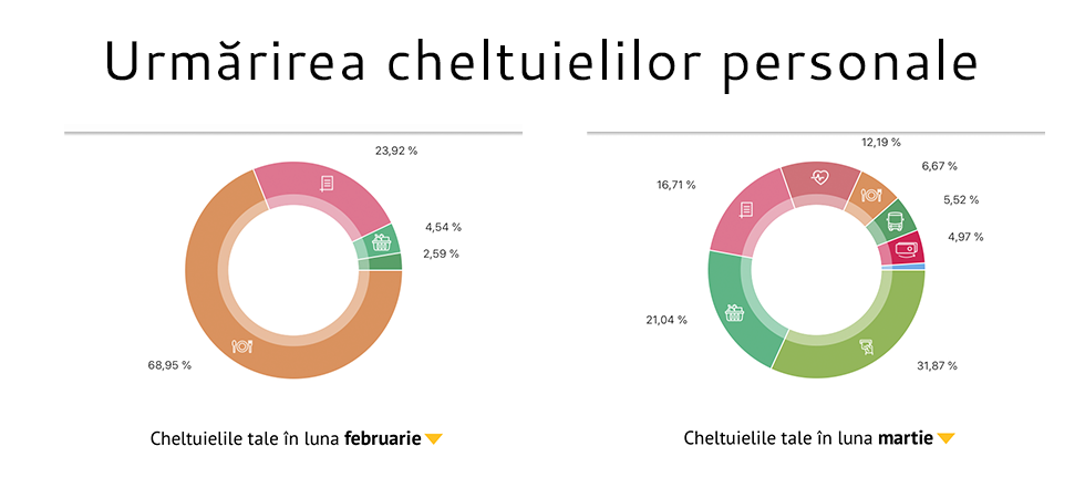 Aplicație pentru mobil care îmi urmărește și cataloghează automat cheltuielile - BT Pay